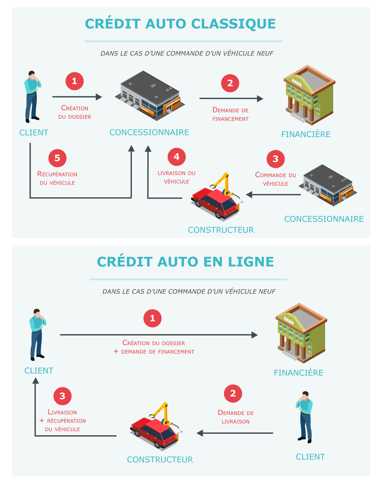 Financement-auto-online