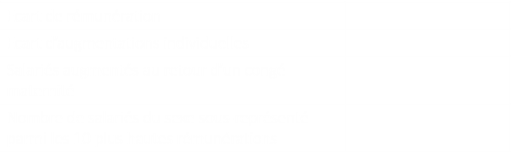 Evolution-egalite-hommes-femmes 1200px300px